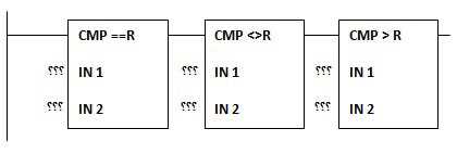 استفاده از دستورات مقایسه ای در برنامه نویسی PLC ها 9